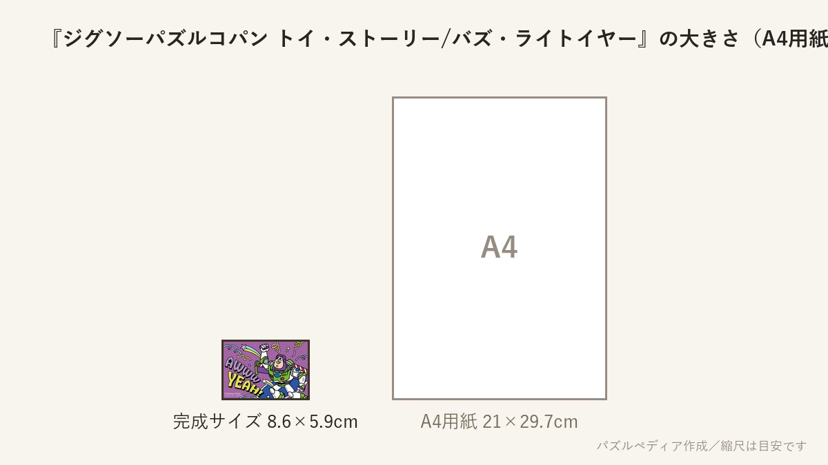 『ジグソーパズルコパン トイ・ストーリー/バズ・ライトイヤー』の完成サイズ（8.6×5.9cm）とA4用紙の大きさの比較図
