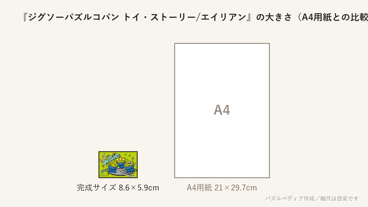 『ジグソーパズルコパン トイ・ストーリー/エイリアン』の完成サイズ(8.6×5.9cm)とA4用紙の大きさの比較図