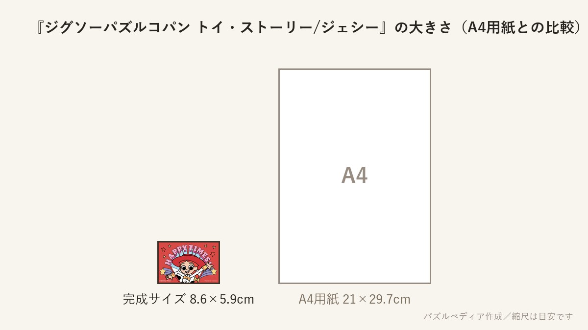 『ジグソーパズルコパン トイ・ストーリー/ジェシー』の完成サイズ(8.6×5.9cm)とA4用紙の大きさの比較図