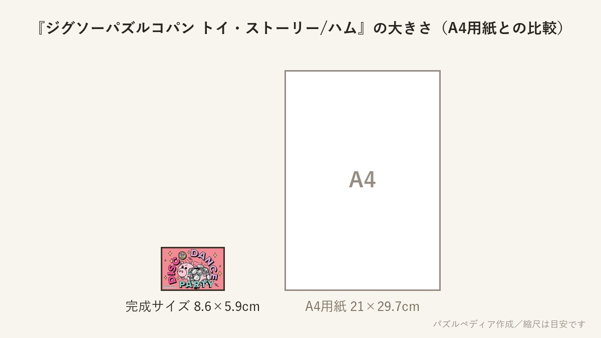 『ジグソーパズルコパン トイ・ストーリー/ハム』の完成サイズ（8.6×5.9cm）とA4用紙の大きさの比較図