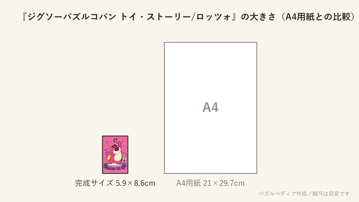 『ジグソーパズルコパン トイ・ストーリー/ロッツォ』の完成サイズ（5.9×8.6cm）とA4用紙の大きさの比較図