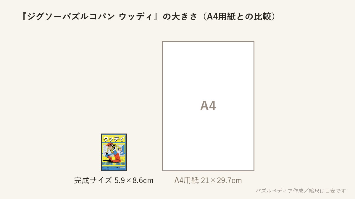 『ジグソーパズルコパン ウッディ』の完成サイズ(5.9×8.6cm)とA4用紙の大きさの比較図