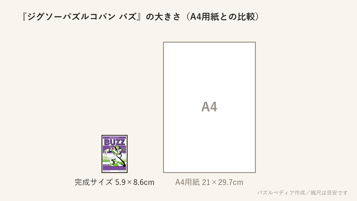 『ジグソーパズルコパン バズ』の完成サイズ(5.9×8.6cm)とA4用紙の大きさの比較図
