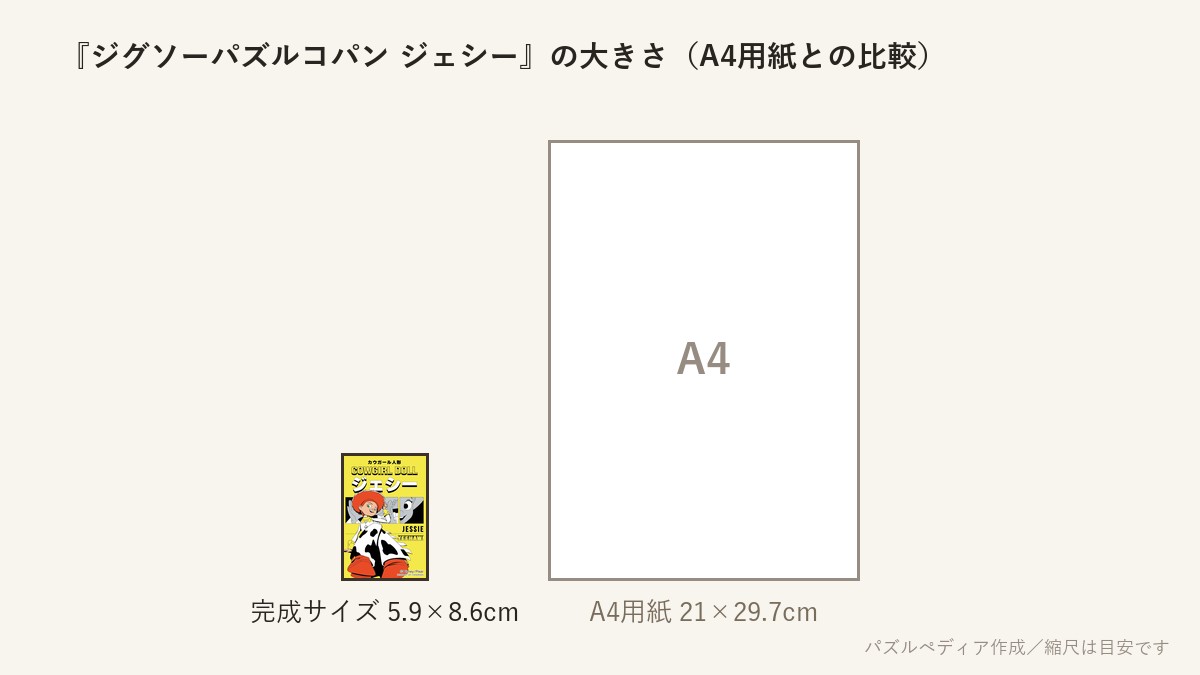 『ジグソーパズルコパン ジェシー』の完成サイズ(5.9×8.6cm)とA4用紙の大きさの比較図