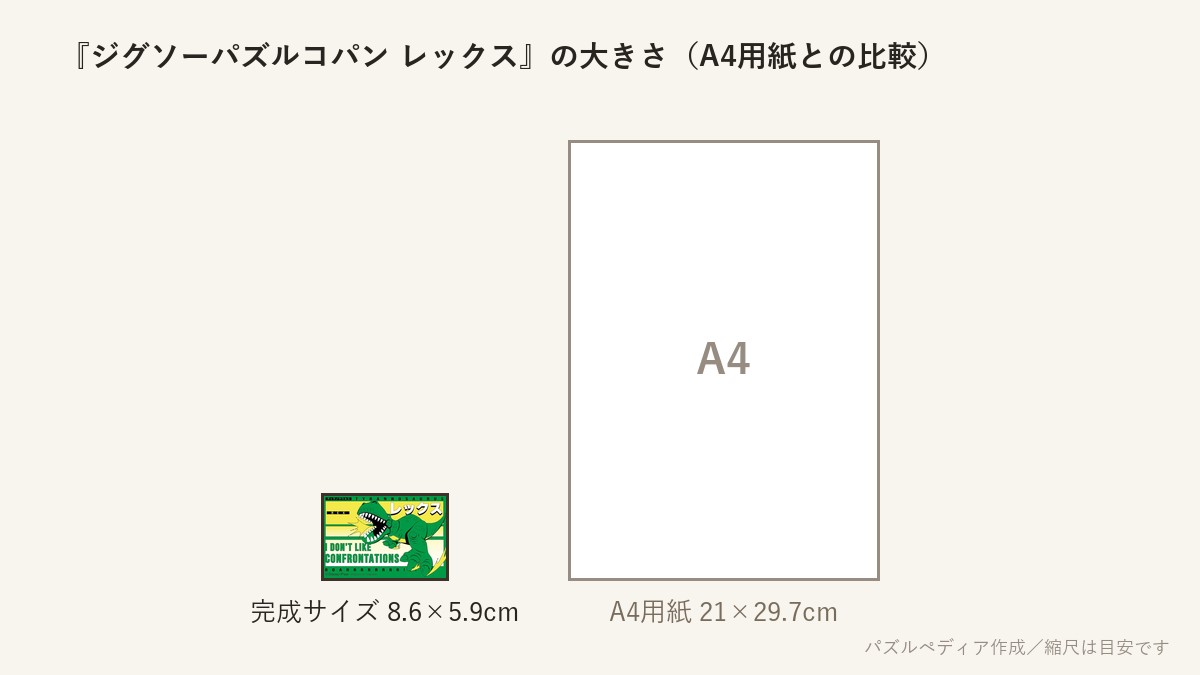 『ジグソーパズルコパン レックス』の完成サイズ(8.6×5.9cm)とA4用紙の大きさの比較図