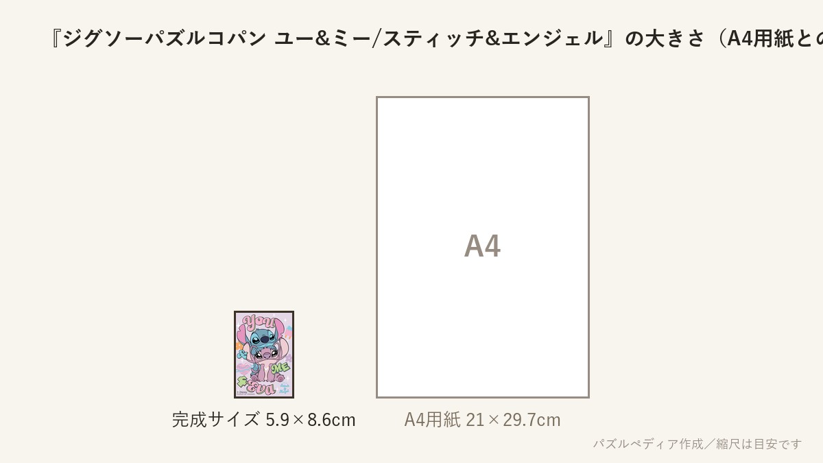『ジグソーパズルコパン ユー&ミー/スティッチ&エンジェル』の完成サイズ(5.9×8.6cm)とA4用紙の大きさの比較図
