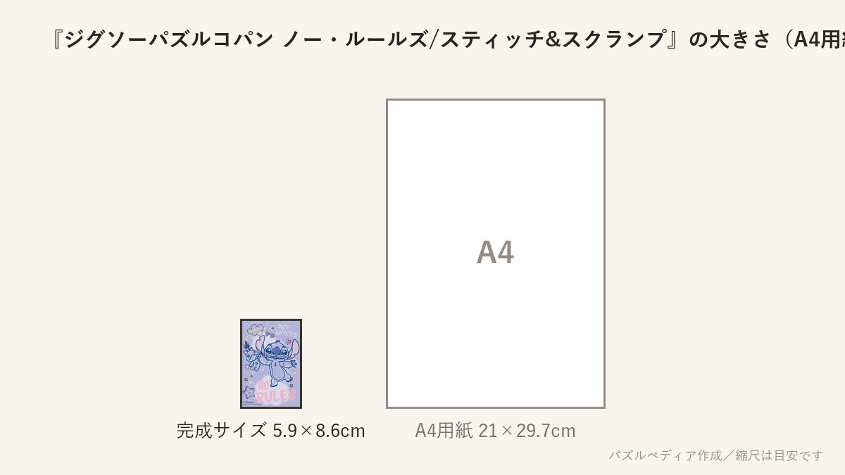 『ジグソーパズルコパン ノー・ルールズ/スティッチ&スクランプ』の完成サイズ(5.9×8.6cm)とA4用紙の大きさの比較図