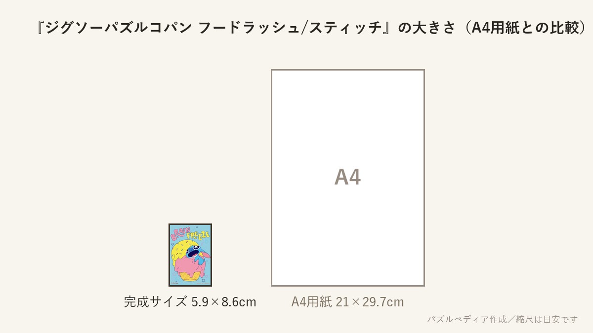 『ジグソーパズルコパン フードラッシュ/スティッチ(アイスクリーム)』の完成サイズ(5.9×8.6cm)とA4用紙の大きさの比較図