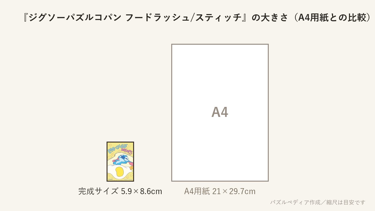 『ジグソーパズルコパン フードラッシュ/スティッチ(目玉焼き)』の完成サイズ(5.9×8.6cm)とA4用紙の大きさの比較図