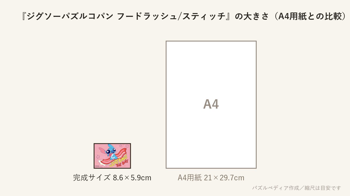 『ジグソーパズルコパン フードラッシュ/スティッチ(ベーコン)』の完成サイズ(8.6×5.9cm)とA4用紙の大きさの比較図