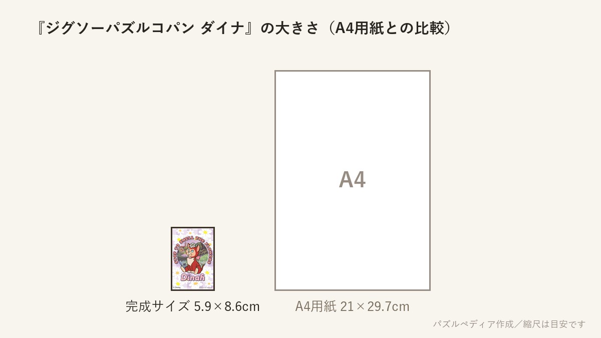 『ジグソーパズルコパン ダイナ』の完成サイズ(5.9×8.6cm)とA4用紙の大きさの比較図