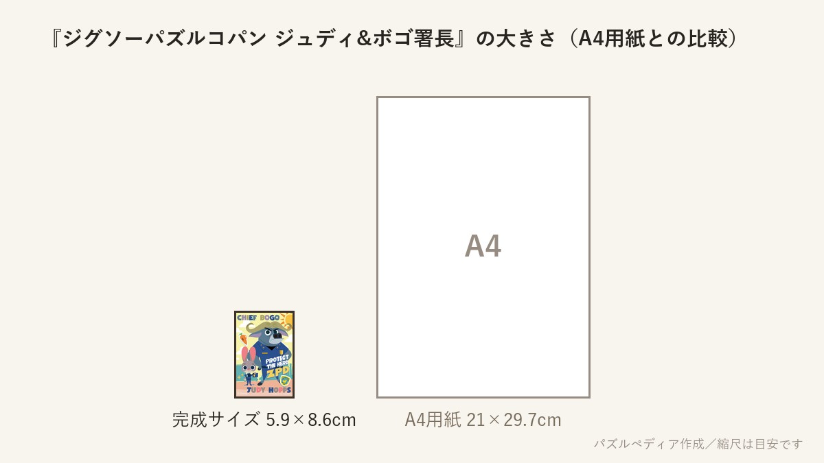 『ジグソーパズルコパン ジュディ&ボゴ署長』の完成サイズ（5.9×8.6cm）とA4用紙の大きさの比較図