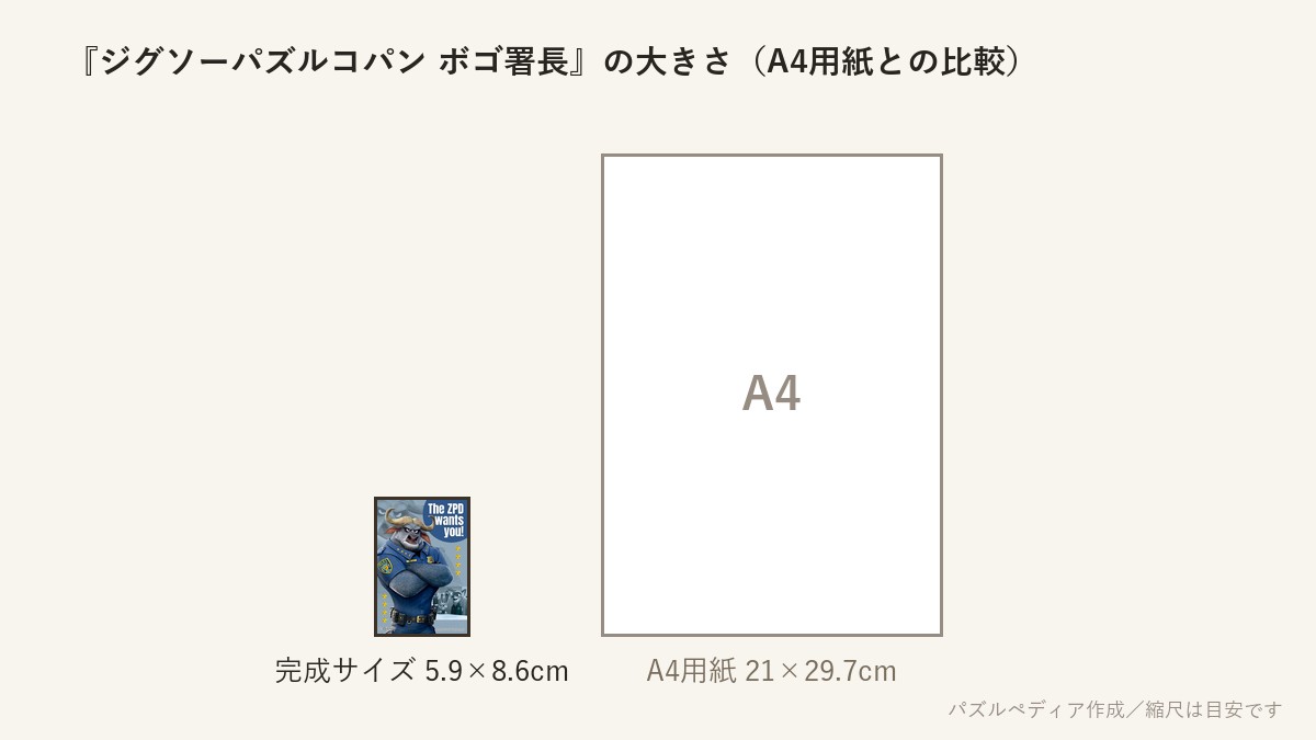 『ジグソーパズルコパン ボゴ署長』の完成サイズ(5.9×8.6cm)とA4用紙の大きさの比較図