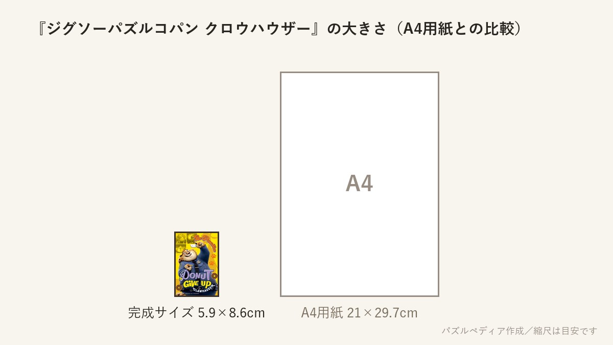『ジグソーパズルコパン クロウハウザー』の完成サイズ（5.9×8.6cm）とA4用紙の大きさの比較図