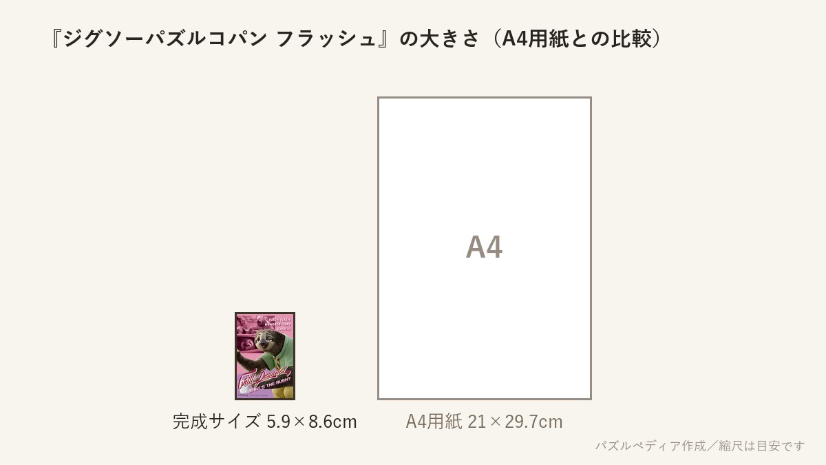 『ジグソーパズルコパン フラッシュ』の完成サイズ（5.9×8.6cm）とA4用紙の大きさの比較図