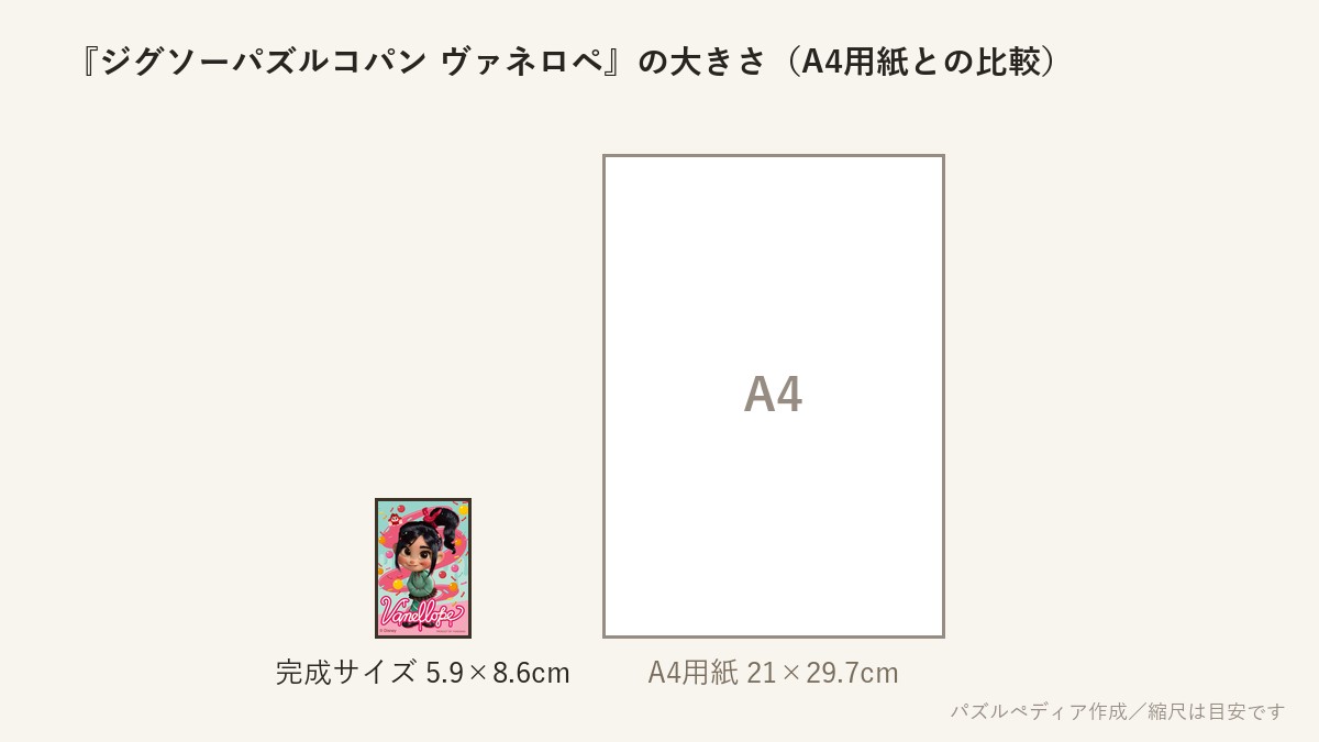 『ジグソーパズルコパン ヴァネロペ』の完成サイズ(5.9×8.6cm)とA4用紙の大きさの比較図