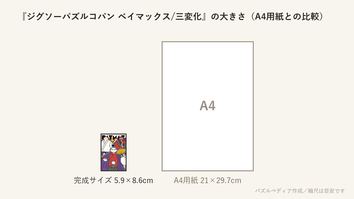 『ジグソーパズルコパン ベイマックス/三変化』の完成サイズ(5.9×8.6cm)とA4用紙の大きさの比較図