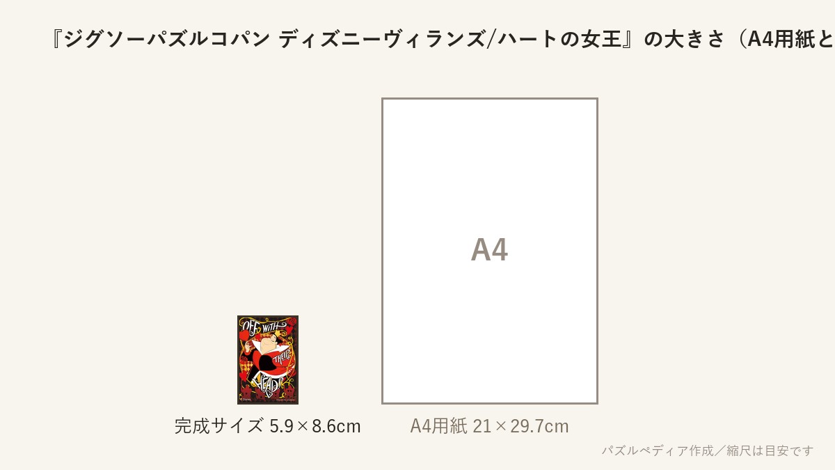 『ジグソーパズルコパン ディズニーヴィランズ/ハートの女王』の完成サイズ(5.9×8.6cm)とA4用紙の大きさの比較図