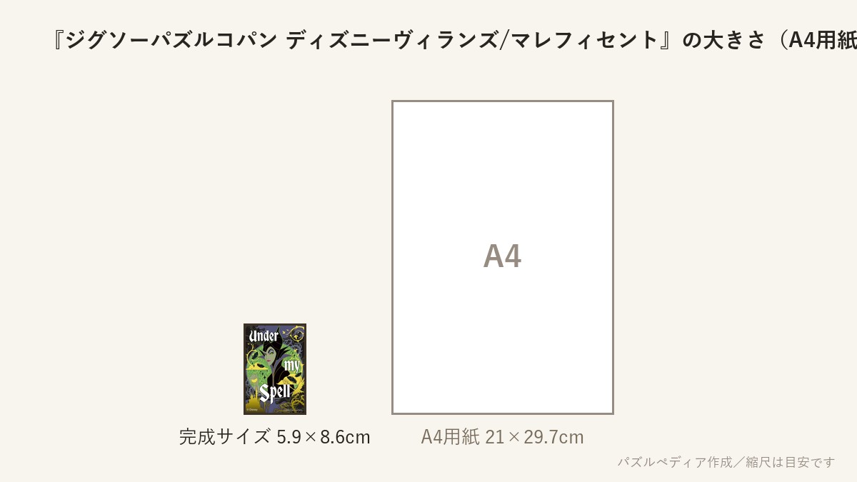 『ジグソーパズルコパン ディズニーヴィランズ/マレフィセント』の完成サイズ(5.9×8.6cm)とA4用紙の大きさの比較図