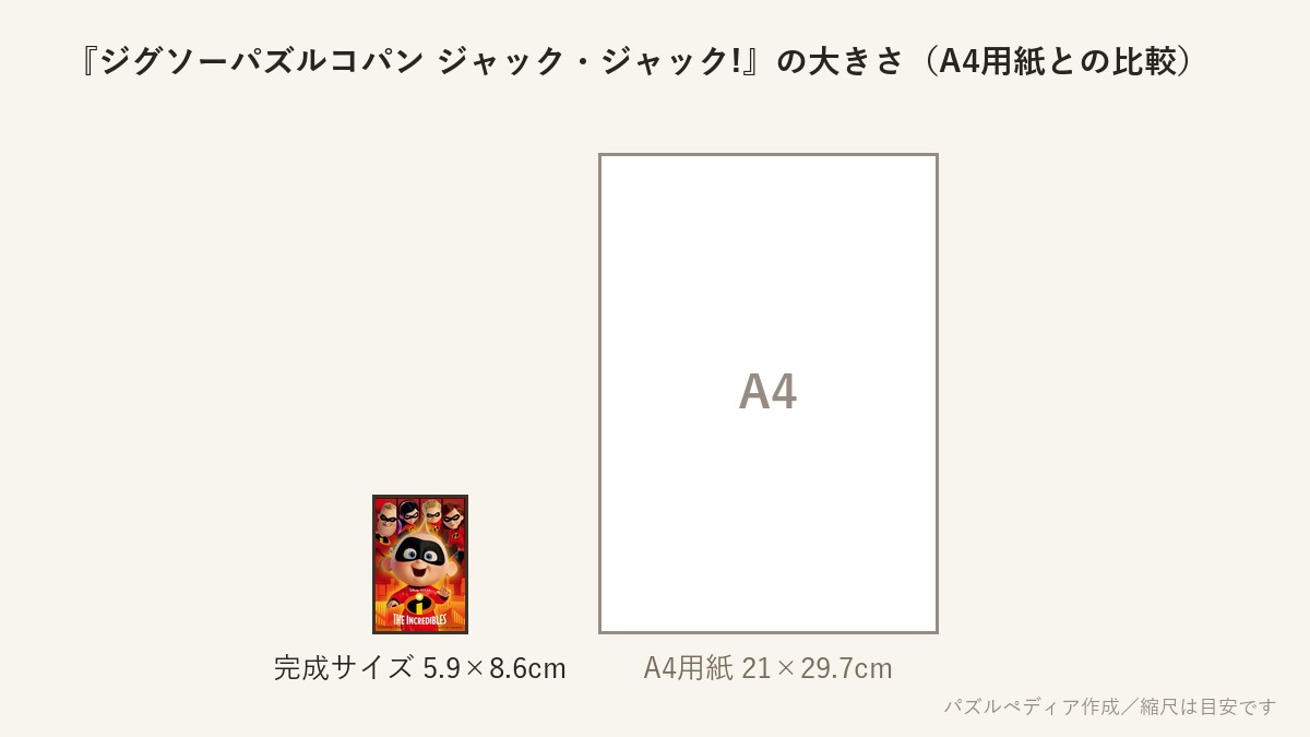 『ジグソーパズルコパン ジャック・ジャック!』の完成サイズ(5.9×8.6cm)とA4用紙の大きさの比較図