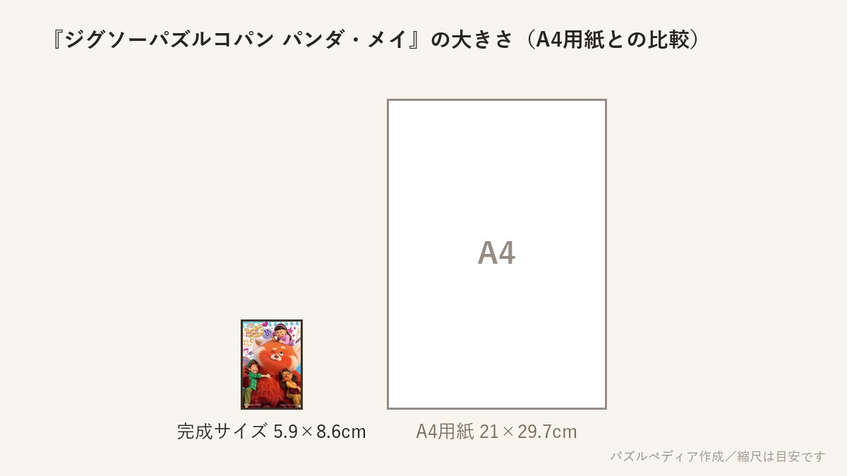 『ジグソーパズルコパン パンダ・メイ』の完成サイズ（5.9×8.6cm）とA4用紙の大きさの比較図