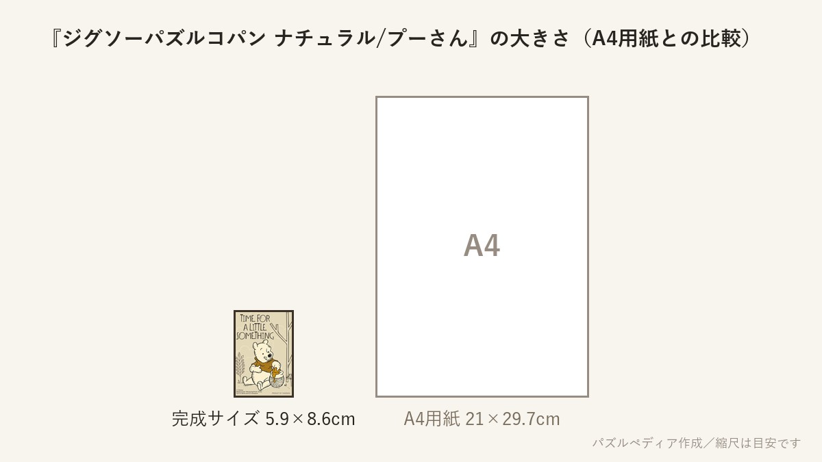 『ジグソーパズルコパン ナチュラル/プーさん』の完成サイズ(5.9×8.6cm)とA4用紙の大きさの比較図