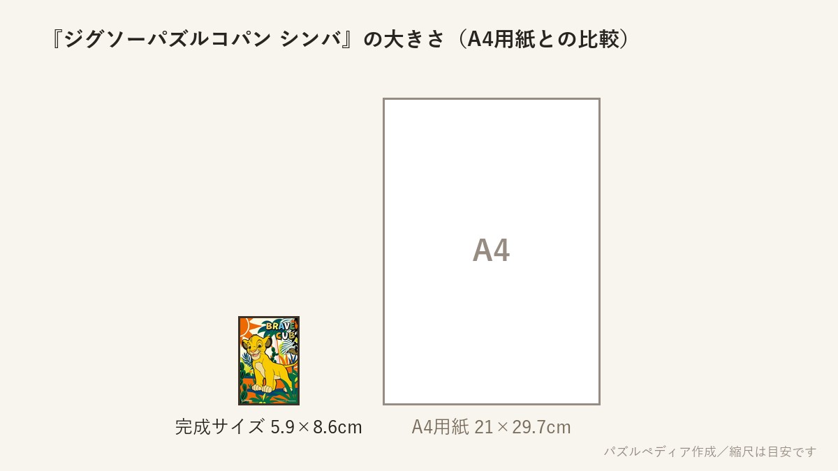 『ジグソーパズルコパン シンバ』の完成サイズ(5.9×8.6cm)とA4用紙の大きさの比較図