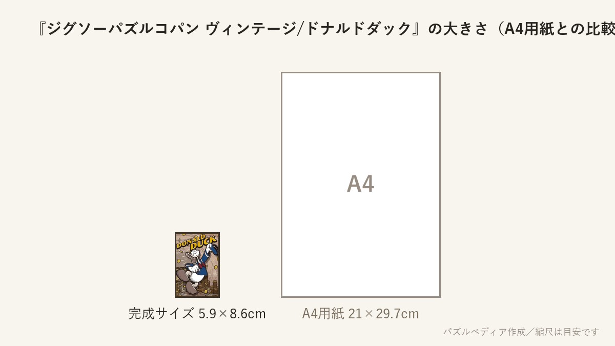 『ジグソーパズルコパン ヴィンテージ/ドナルドダック』の完成サイズ(5.9×8.6cm)とA4用紙の大きさの比較図