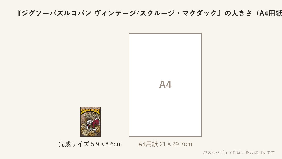『ジグソーパズルコパン ヴィンテージ/スクルージ・マクダック』の完成サイズ(5.9×8.6cm)とA4用紙の大きさの比較図