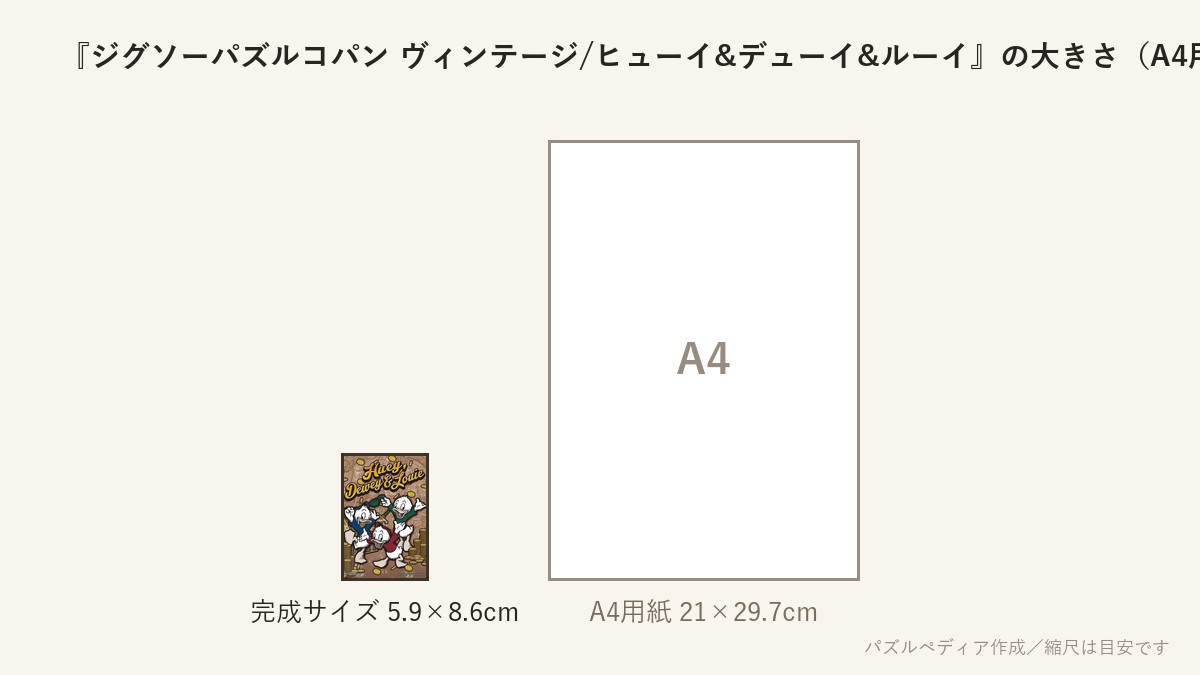 『ジグソーパズルコパン ヴィンテージ/ヒューイ&デューイ&ルーイ』の完成サイズ(5.9×8.6cm)とA4用紙の大きさの比較図