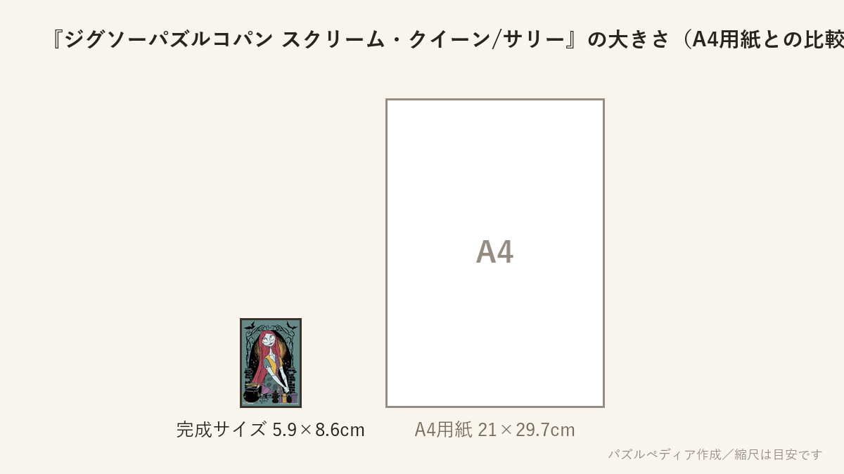 『ジグソーパズルコパン スクリーム・クイーン/サリー』の完成サイズ（5.9×8.6cm）とA4用紙の大きさの比較図