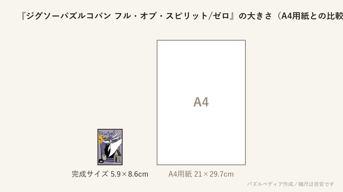 『ジグソーパズルコパン フル・オブ・スピリット/ゼロ』の完成サイズ(5.9×8.6cm)とA4用紙の大きさの比較図