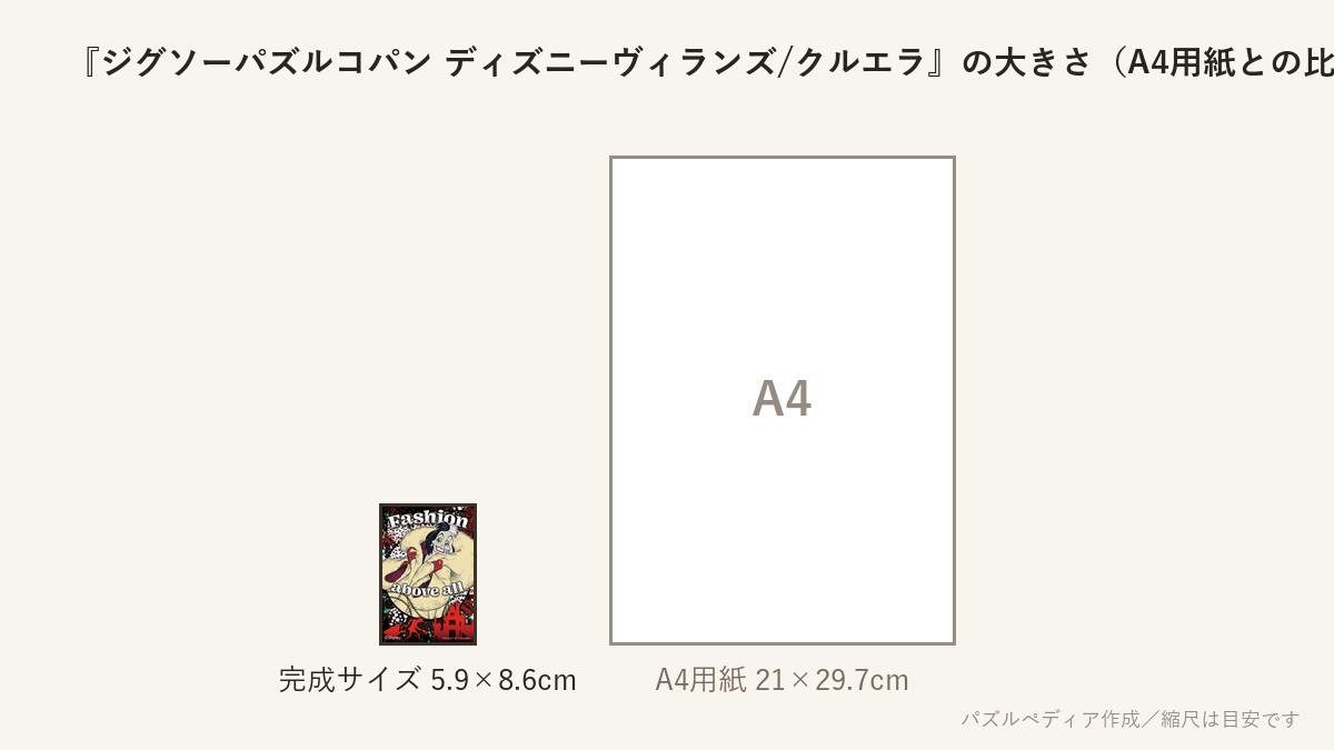 『ジグソーパズルコパン ディズニーヴィランズ/クルエラ』の完成サイズ(5.9×8.6cm)とA4用紙の大きさの比較図