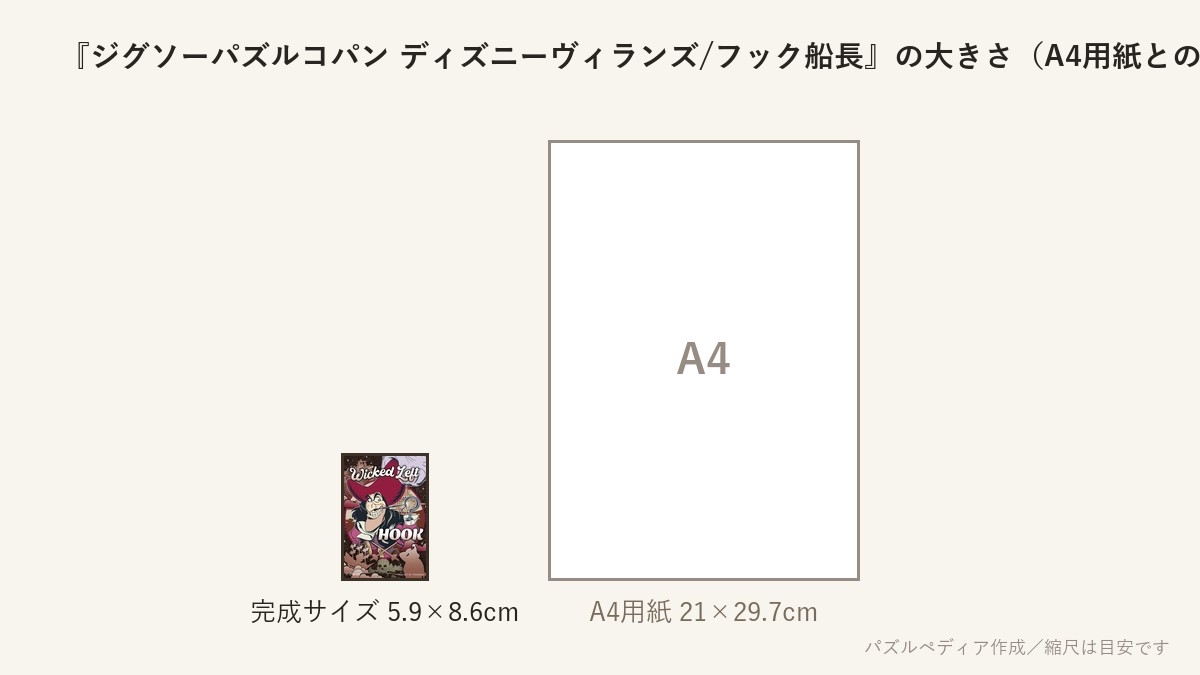 『ジグソーパズルコパン ディズニーヴィランズ/フック船長』の完成サイズ(5.9×8.6cm)とA4用紙の大きさの比較図