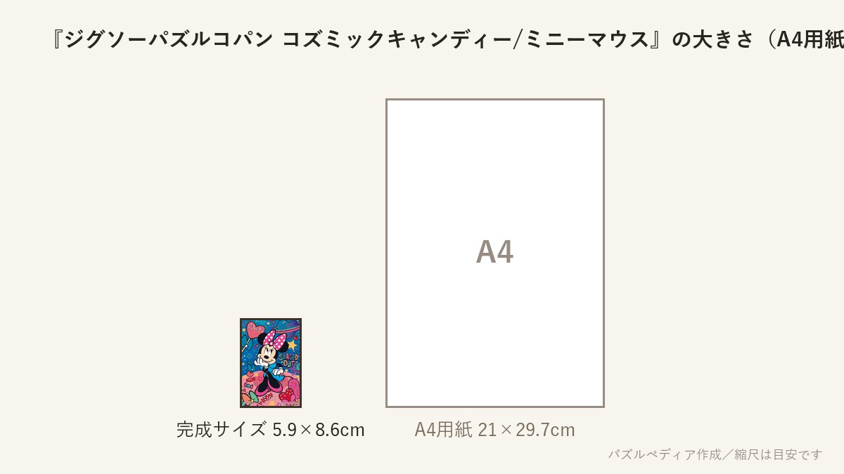 『ジグソーパズルコパン コズミックキャンディー/ミニーマウス』の完成サイズ(5.9×8.6cm)とA4用紙の大きさの比較図