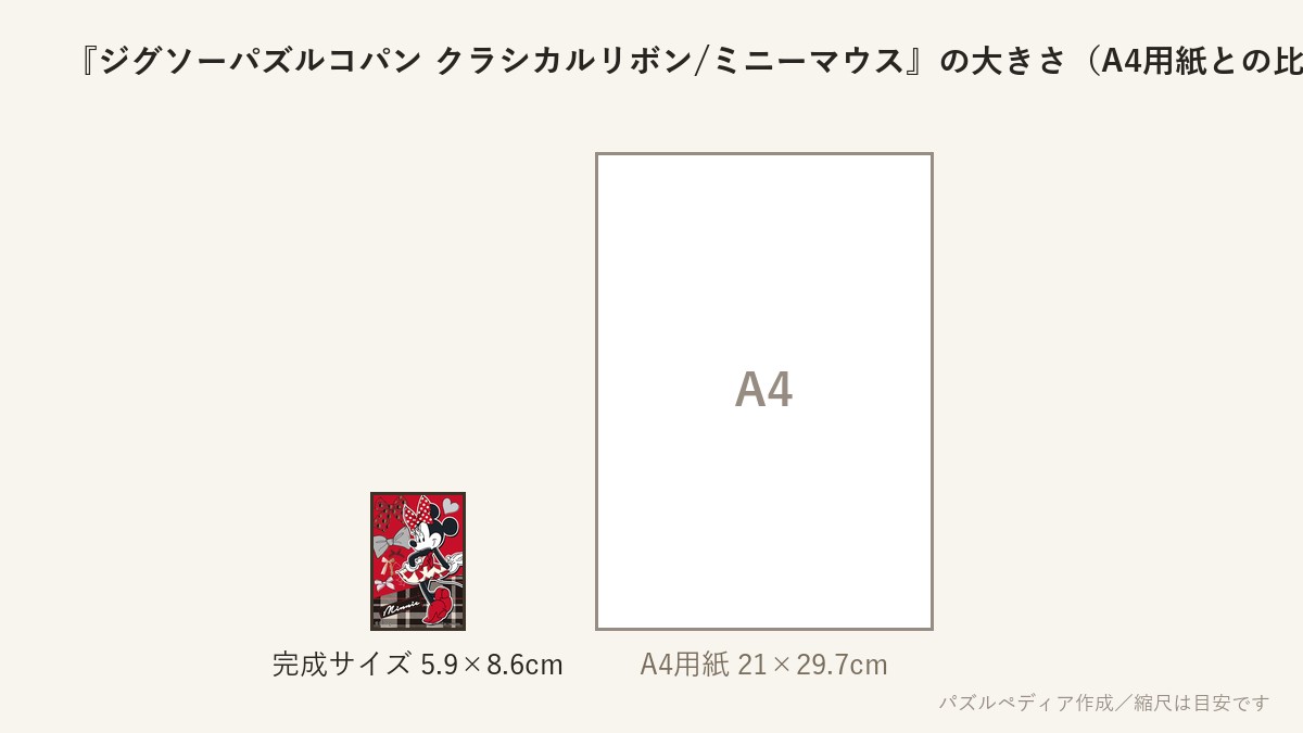 『ジグソーパズルコパン クラシカルリボン/ミニーマウス』の完成サイズ(5.9×8.6cm)とA4用紙の大きさの比較図