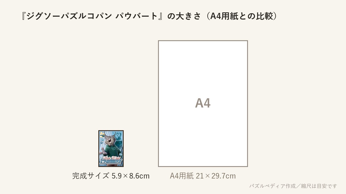 『ジグソーパズルコパン パウバート』の完成サイズ（5.9×8.6cm）とA4用紙の大きさの比較図