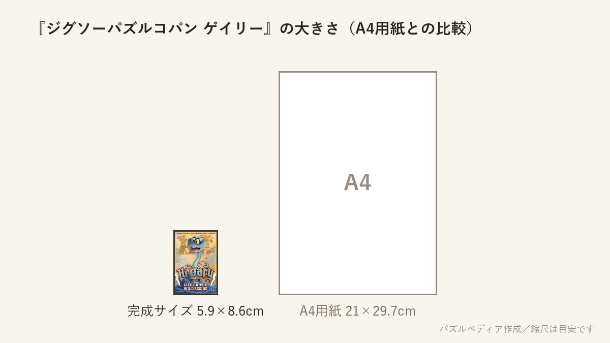 『ジグソーパズルコパン ゲイリー』の完成サイズ(5.9×8.6cm)とA4用紙の大きさの比較図