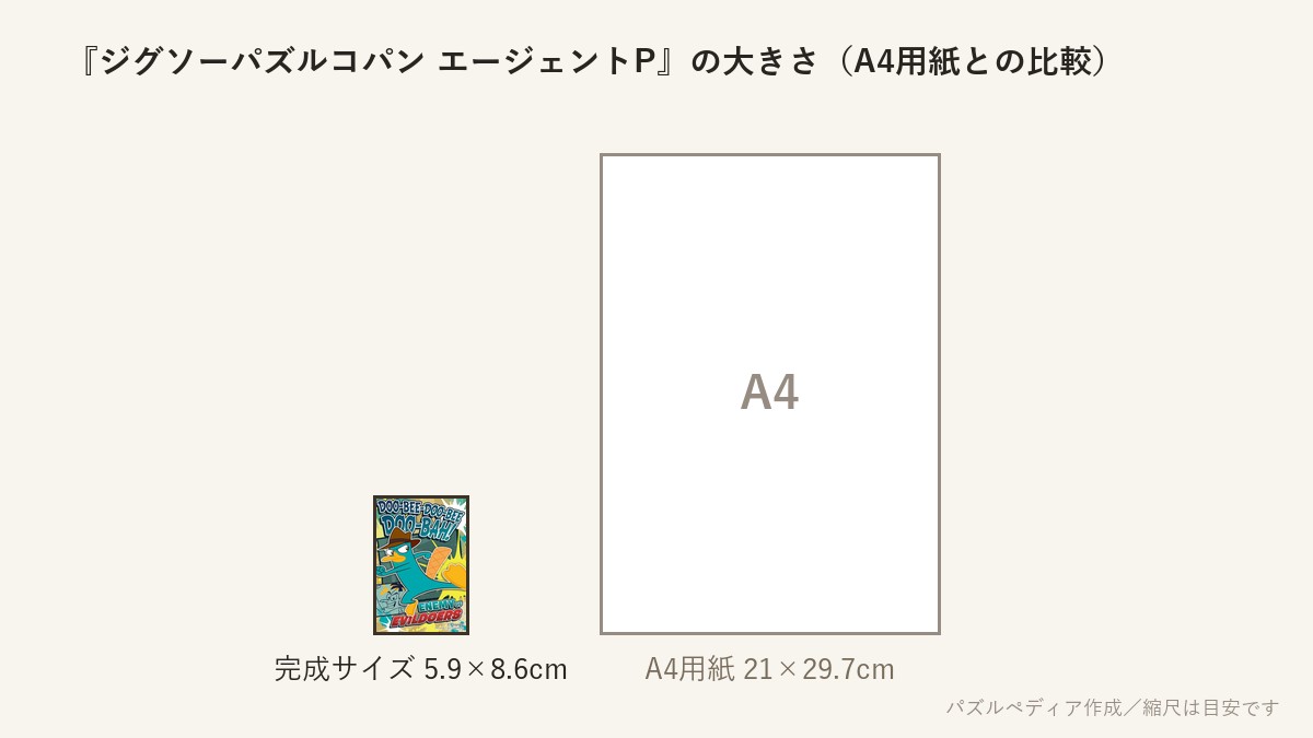 『ジグソーパズルコパン エージェントP』の完成サイズ(5.9×8.6cm)とA4用紙の大きさの比較図