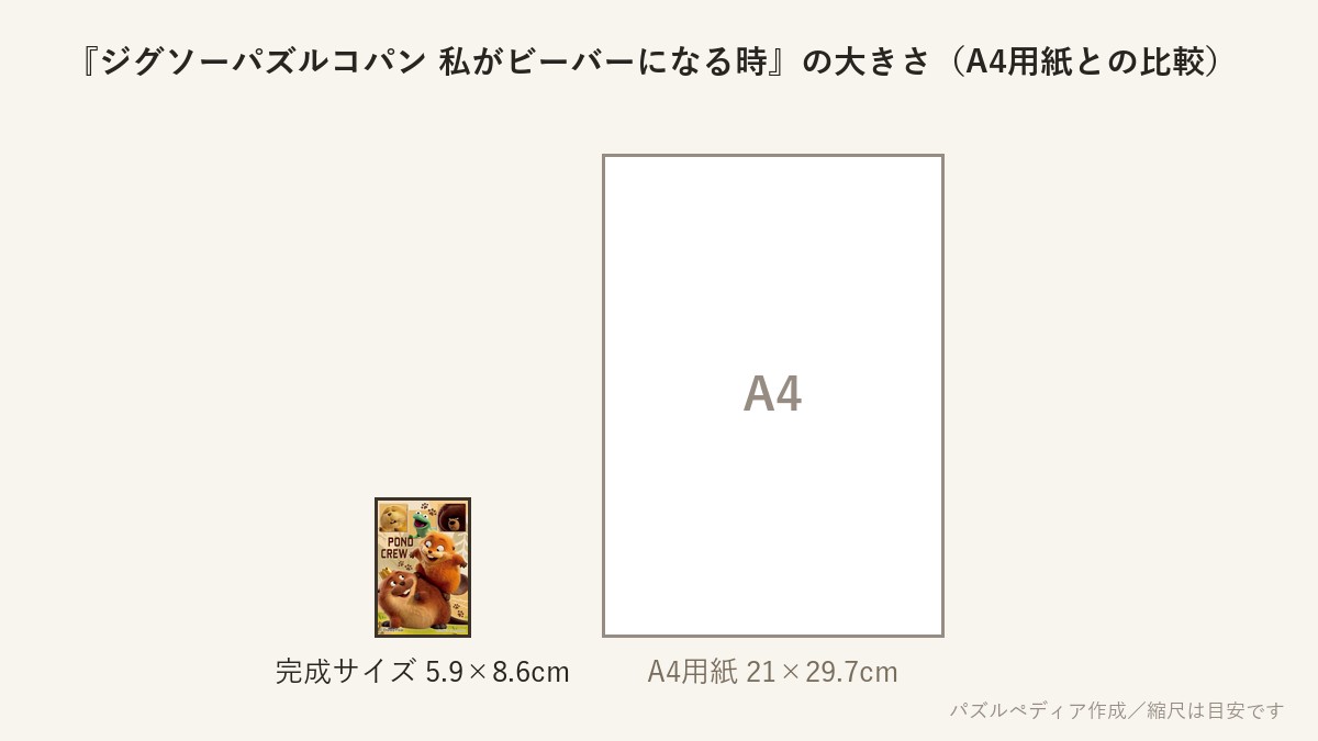 『ジグソーパズルコパン 私がビーバーになる時』の完成サイズ(5.9×8.6cm)とA4用紙の大きさの比較図