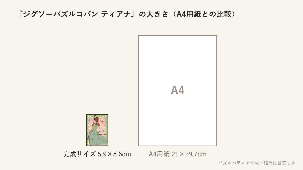 『ジグソーパズルコパン ティアナ』の完成サイズ(5.9×8.6cm)とA4用紙の大きさの比較図