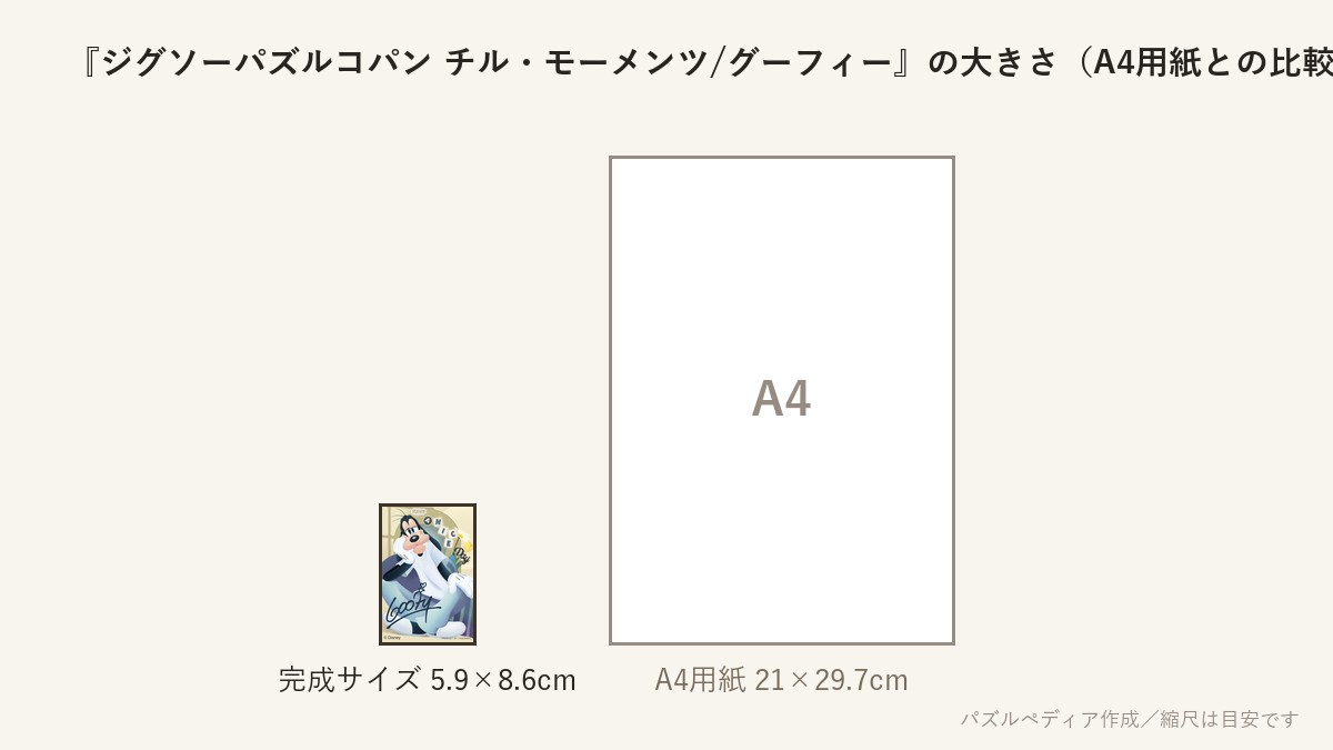 『ジグソーパズルコパン チル・モーメンツ/グーフィー』の完成サイズ(5.9×8.6cm)とA4用紙の大きさの比較図