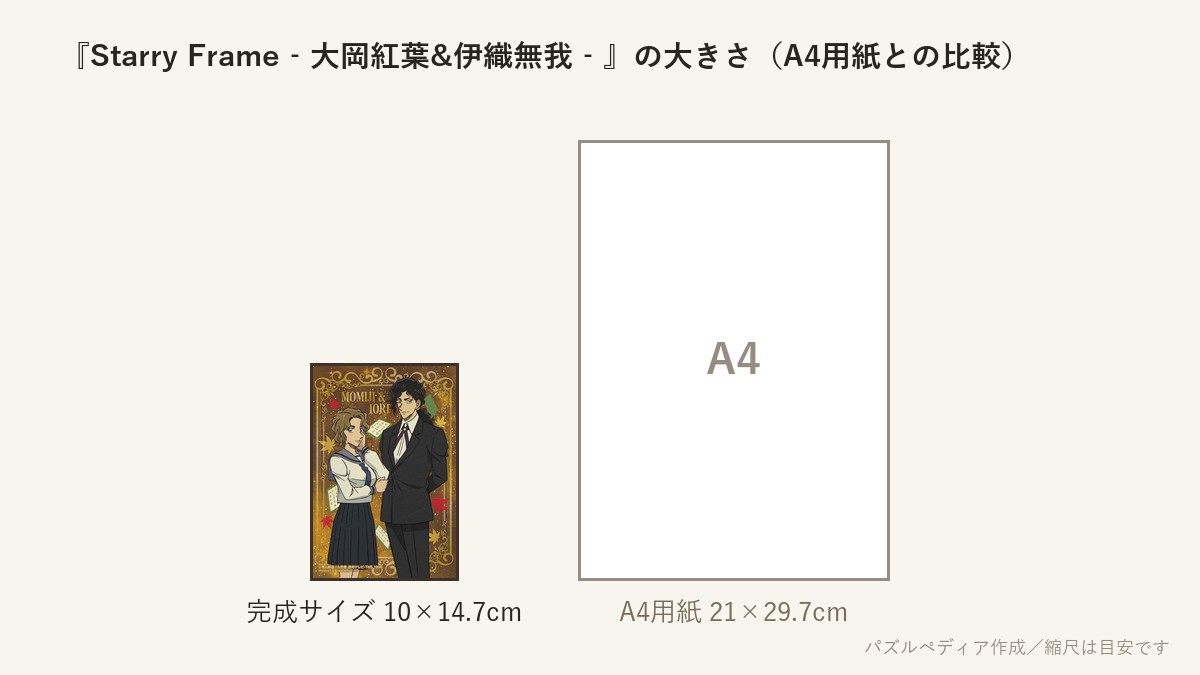 『Starry Frame‐大岡紅葉&伊織無我‐』の完成サイズ(10×14.7cm)とA4用紙の大きさの比較図