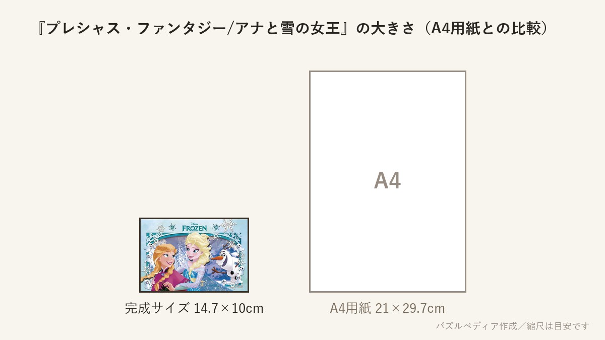 『プレシャス・ファンタジー/アナと雪の女王』の完成サイズ（14.7×10cm）とA4用紙の大きさの比較図