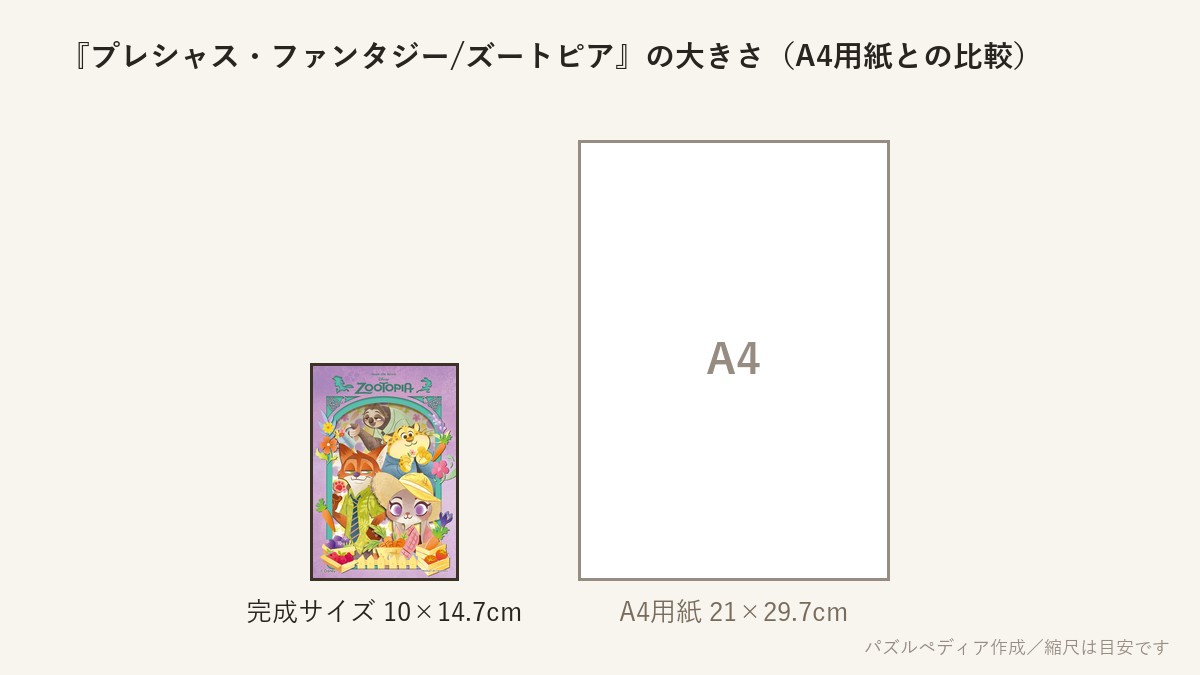 『プレシャス・ファンタジー/ズートピア』の完成サイズ（10×14.7cm）とA4用紙の大きさの比較図