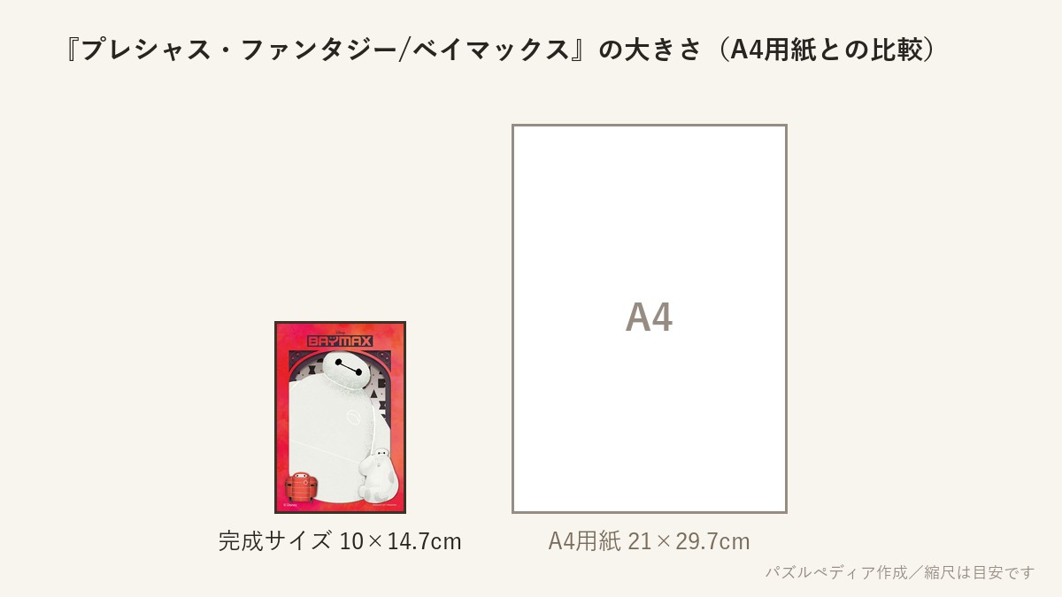 『プレシャス・ファンタジー/ベイマックス』の完成サイズ(10×14.7cm)とA4用紙の大きさの比較図