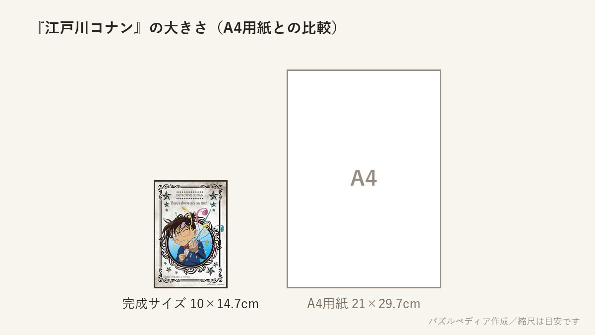 『江戸川コナン』の完成サイズ(10×14.7cm)とA4用紙の大きさの比較図