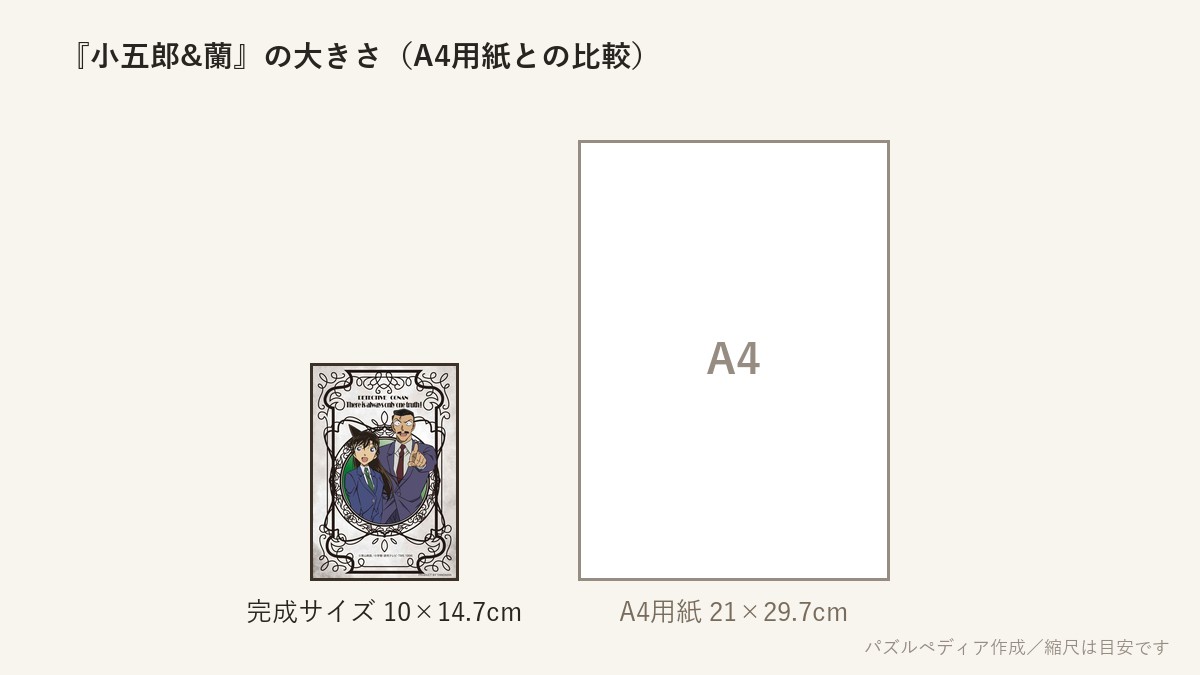 『小五郎&蘭』の完成サイズ(10×14.7cm)とA4用紙の大きさの比較図