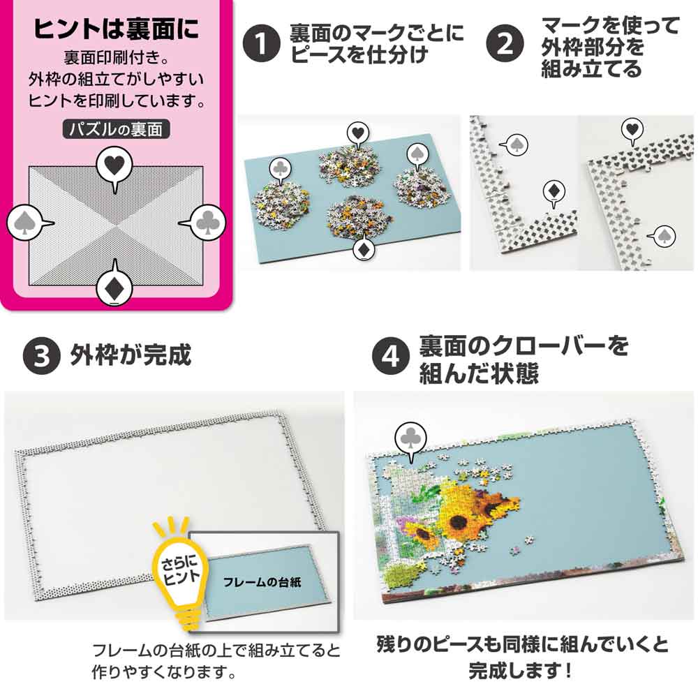 裏面に印刷されたマークを使って仕分け・外枠づくりを進める手順の公式画像